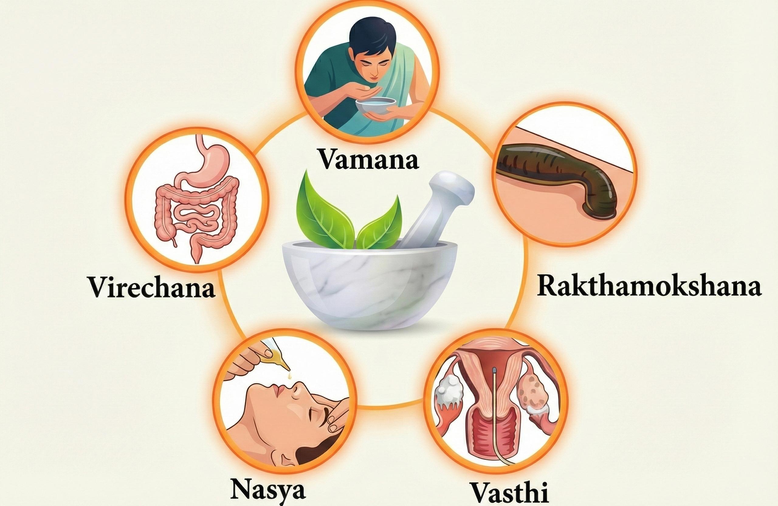 What Exactly Is Panchakarma? A Simplified Explanation
